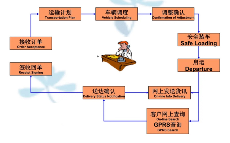 张家港到吉阳货运公司