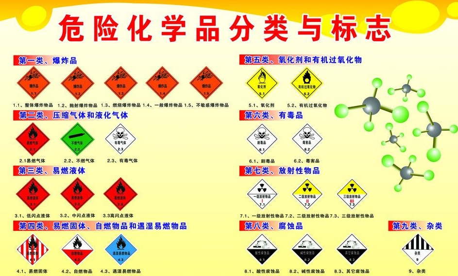 上海到吉阳危险品运输